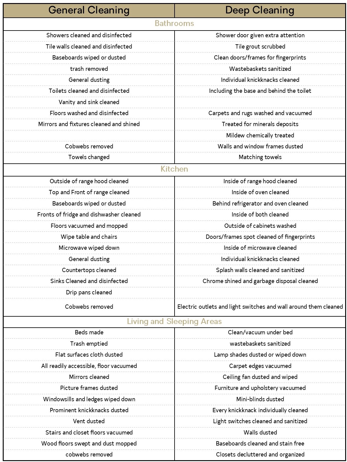 General Cleaning VRS Deep Cleaning